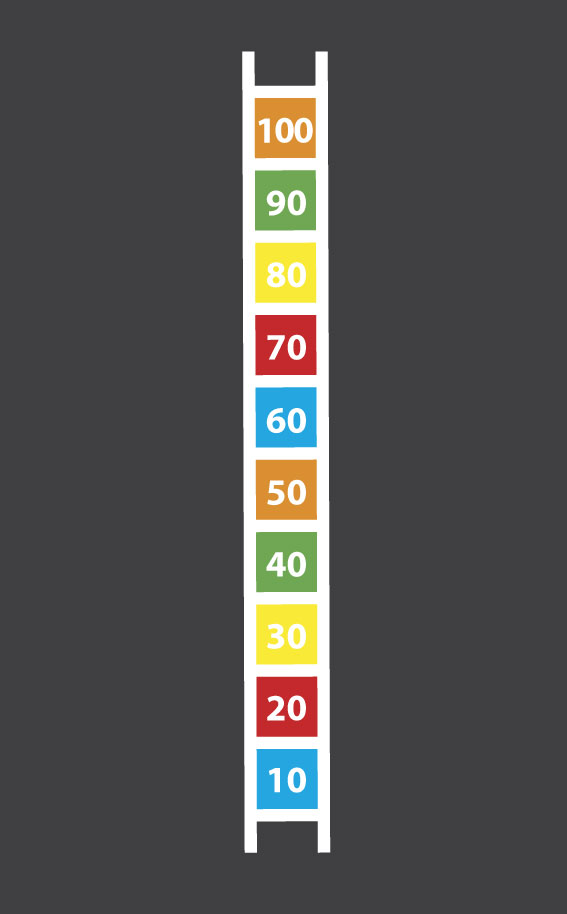 Number Ladder 10 Times Table 3.3m x 0.35m