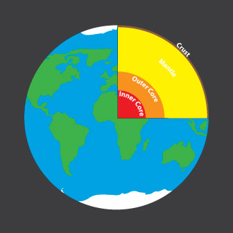 NEW Earth 3m