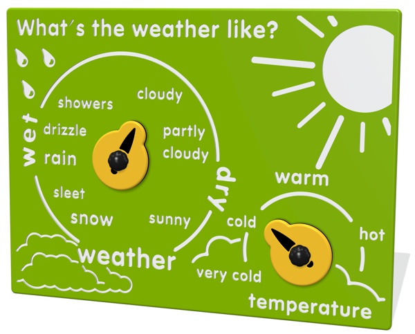 What's The Weather Like...